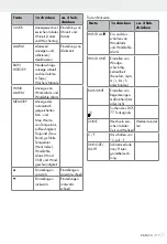 Предварительный просмотр 117 страницы Auriol H13726 Operation And Safety Notes