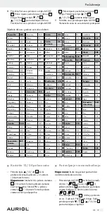 Предварительный просмотр 19 страницы Auriol Z29536 Operation Manual