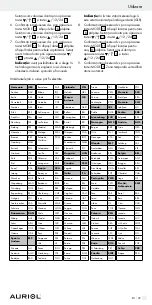 Предварительный просмотр 29 страницы Auriol Z29536 Operation Manual