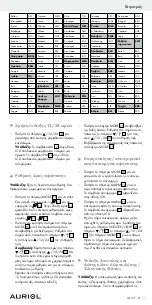 Предварительный просмотр 51 страницы Auriol Z29536 Operation Manual