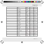 Предварительный просмотр 33 страницы Auriol Z31130 Operation And Safety Notes