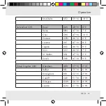 Предварительный просмотр 37 страницы Auriol Z31130 Operation And Safety Notes