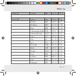 Предварительный просмотр 151 страницы Auriol Z31130 Operation And Safety Notes