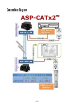 Предварительный просмотр 4 страницы Aurora Multimedia ASP-CATx2 User Manual