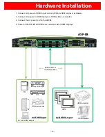 Предварительный просмотр 11 страницы Aurora Multimedia Aspyre ASP-88 User Manual