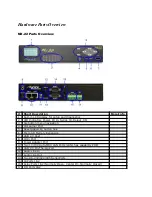 Предварительный просмотр 11 страницы Aurora Multimedia WACI NX-22 Reference Manual & Programming Manual