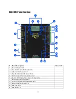 Preview for 13 page of Aurora Multimedia WACI NX Jr. Reference Manual & Programming Manual