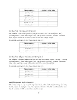 Preview for 84 page of Aurora Multimedia WACI NX Jr. Reference Manual & Programming Manual