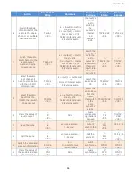 Preview for 28 page of Aurora DMX G4 Series User Manual