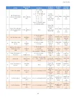 Preview for 29 page of Aurora DMX G4 Series User Manual