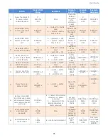 Preview for 31 page of Aurora DMX G4 Series User Manual