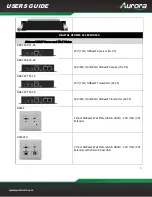 Preview for 8 page of Aurora DXM G4 Series User Manual