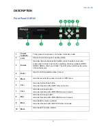 Предварительный просмотр 6 страницы Aurora DXP-62 User Manual