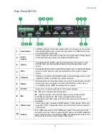 Предварительный просмотр 7 страницы Aurora DXP-62 User Manual