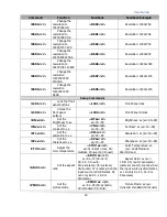 Предварительный просмотр 22 страницы Aurora DXP-62 User Manual