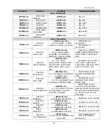 Предварительный просмотр 25 страницы Aurora DXP-62 User Manual