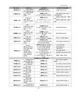 Предварительный просмотр 26 страницы Aurora DXP-62 User Manual