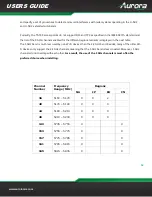 Preview for 64 page of Aurora TeamStream TS-100 User Manual