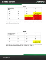 Preview for 67 page of Aurora TeamStream TS-100 User Manual