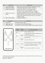 Aus Electronics Direct AA6612 Quick Start Manual preview