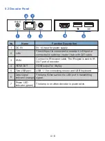 Preview for 6 page of Aus Electronics Direct HDV-E5100 User Manual