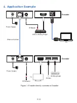 Preview for 7 page of Aus Electronics Direct HDV-E5100 User Manual