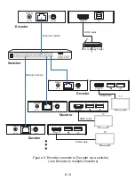 Preview for 8 page of Aus Electronics Direct HDV-E5100 User Manual