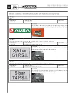 Preview for 44 page of AUSA C300H Operator'S Manual