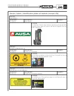 Preview for 51 page of AUSA C300H Operator'S Manual