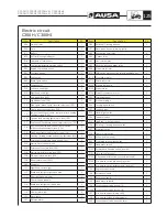 Preview for 127 page of AUSA C300H Operator'S Manual