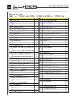 Preview for 132 page of AUSA C300H Operator'S Manual