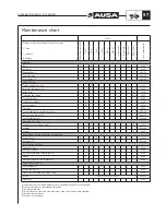 Preview for 59 page of AUSA D 1000 AP Operator'S Manual