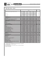 Preview for 60 page of AUSA D 1000 AP Operator'S Manual