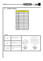 Предварительный просмотр 15 страницы AUSA plus T 144 H Manual