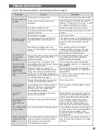 Предварительный просмотр 11 страницы AusClimate AU0700DD User Manual