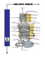 Preview for 4 page of Ausmig D260 User Manual