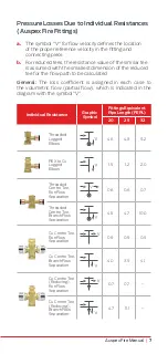 Предварительный просмотр 9 страницы Auspex Fire Manual