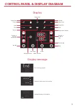 Предварительный просмотр 7 страницы AUSPURE KITCHEN Aus-Fry350 User Manual