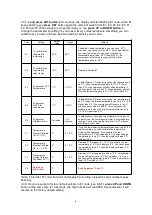 Preview for 5 page of AUSRANVIK APR-50B User Manual And Product Specifications