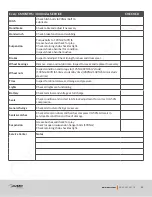 Предварительный просмотр 53 страницы Ausrv GT 2021 Owner'S Manual