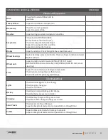Предварительный просмотр 54 страницы Ausrv GT 2021 Owner'S Manual