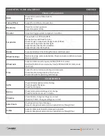 Предварительный просмотр 57 страницы Ausrv GT 2021 Owner'S Manual