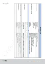 Предварительный просмотр 52 страницы Ausrv LX Owner'S Manual