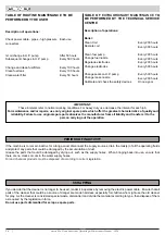 Preview for 14 page of Aussie Pumps Eco Clean Super Indy Operating & Maintenance Instructions