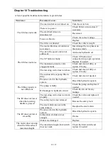 Preview for 33 page of AussieCarHoists YL5000 User Manual