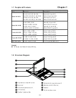 Preview for 8 page of Austin Hughes Electronics Cyberview L-120 Series User Manual