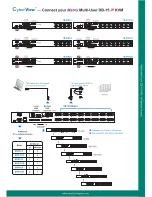 Preview for 2 page of Austin Hughes Electronics CyberView M-IP1613 Specifications