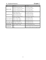 Preview for 7 page of Austin Hughes Electronics Cyberview RKP1419 Series User Manual