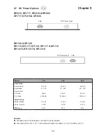 Preview for 46 page of Austin Hughes Electronics Cyberview RKP1419 Series User Manual