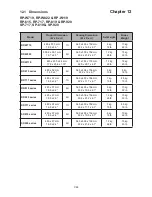 Preview for 51 page of Austin Hughes Electronics Cyberview RKP1419 Series User Manual